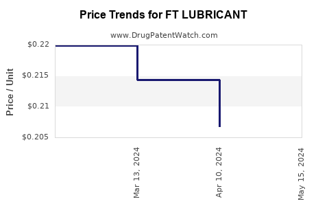 Drug Price Trends for FT LUBRICANT