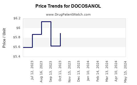 Drug Prices for DOCOSANOL