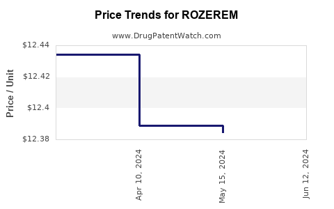 Drug Prices for ROZEREM