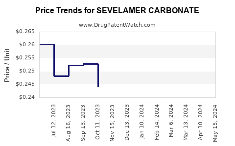 Drug Prices for SEVELAMER CARBONATE