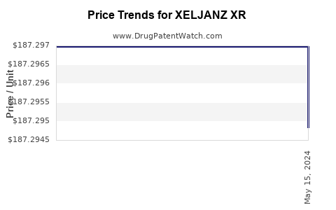 Drug Prices for XELJANZ XR