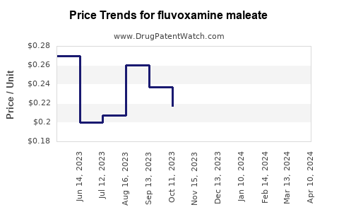 Drug Prices for fluvoxamine maleate