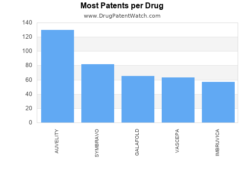 drug patent expirations