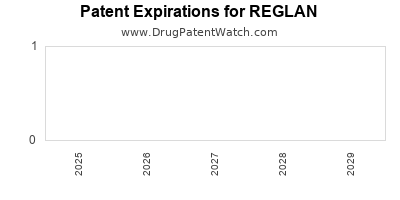 Metoclopramide tablets Drug Information.