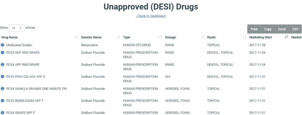 Unapproved Drugs: Opportunities for Rapid Approval and Market Exclusivity