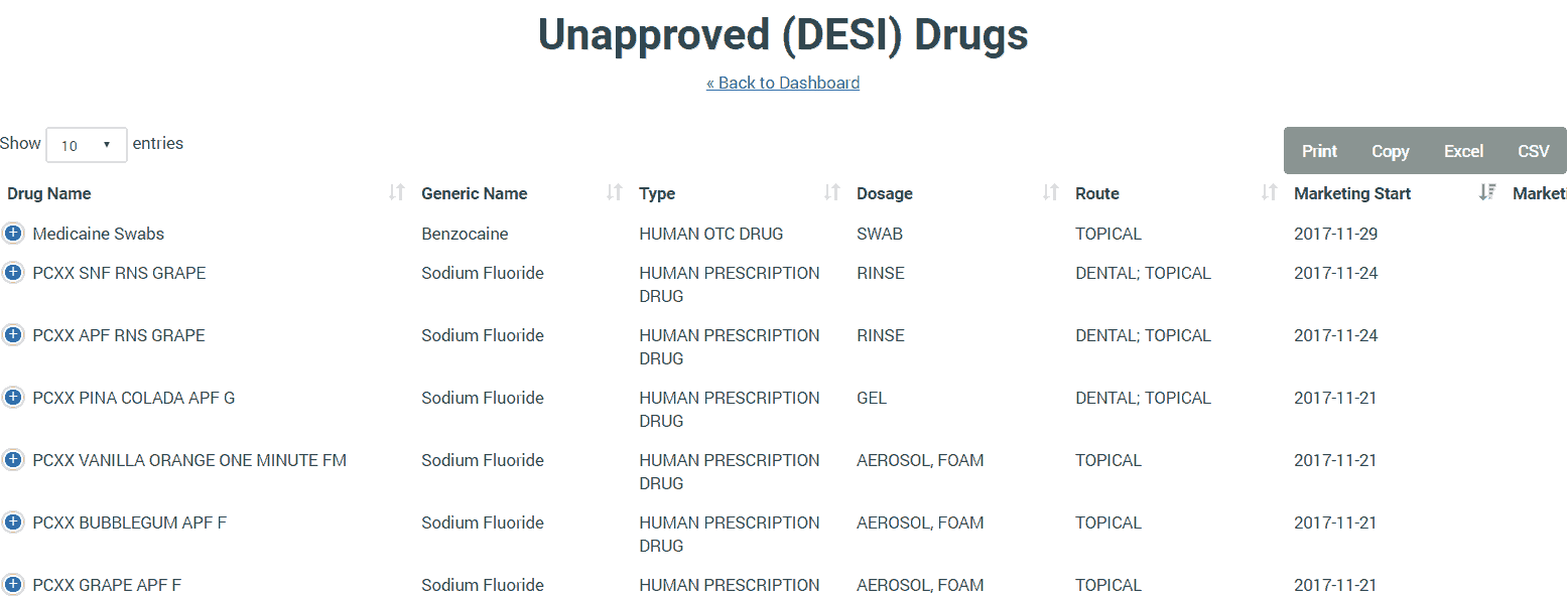 unapproved-drugs-opportunities-for-rapid-approval-and-market