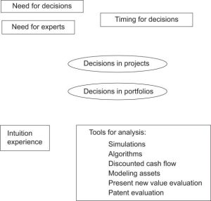 Decision-making in drug development