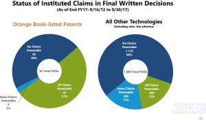 status of final claims in ptab final decisions