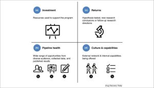 Chart 2 - Metrics and executive dashboard for open innovation platforms