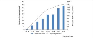 Figure 3 - Statistical analysis of OIDD inputs over the life of the program