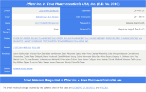 Pfizer v. Teva - Viagra patents