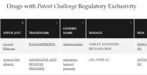 drugs with 'patent challenge' exclusivity