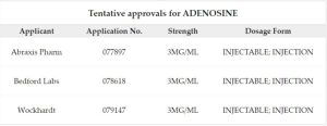 tentative drug approvals for adenosine