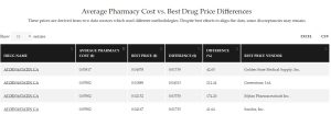 atorvastatin drug price range