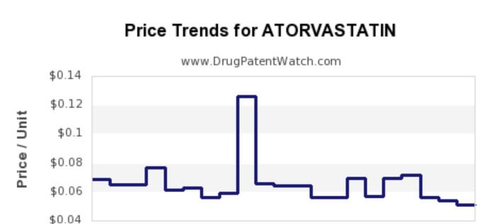 how much does levitra cost at cvs