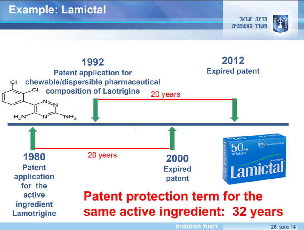 lamictal patent