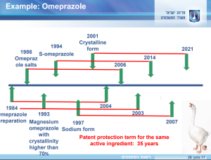 omeprazole patents