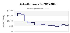 premarin drug sales trends