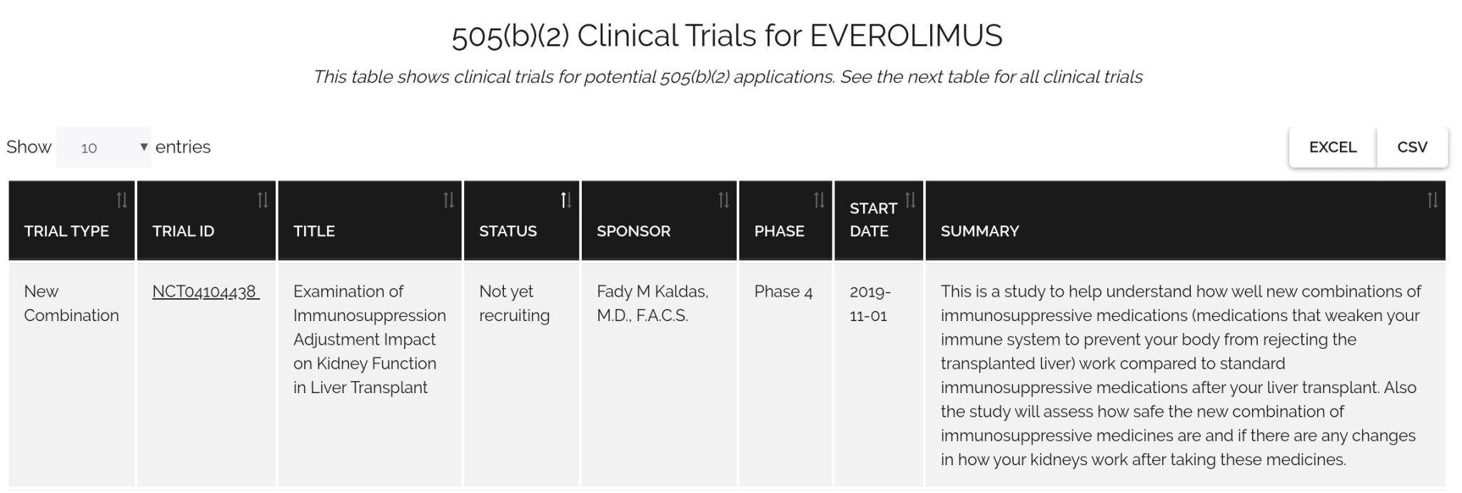 505(b)(2) drug launch entry