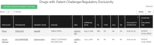 drug patent challenge exclusivity