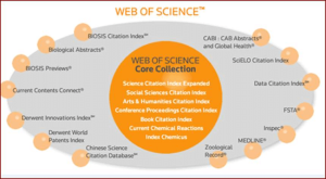 The Web of Science Core Collection