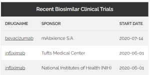 biosimilar clinical trials
