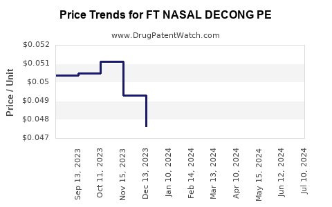 Drug Price Trends for FT NASAL DECONG PE