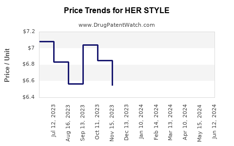 Drug Prices for HER STYLE