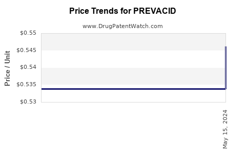 Drug Prices for PREVACID