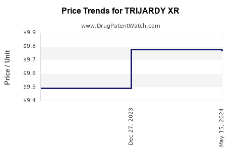 Drug Prices for TRIJARDY XR