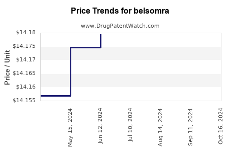 Drug Prices for belsomra