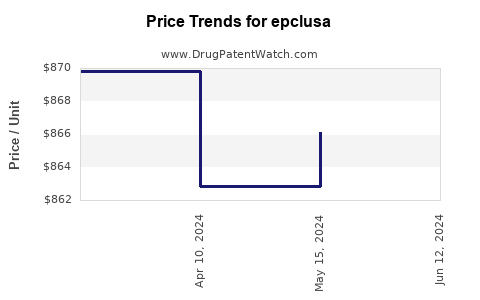 Drug Prices for epclusa