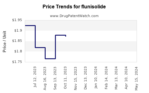 Drug Prices for flunisolide