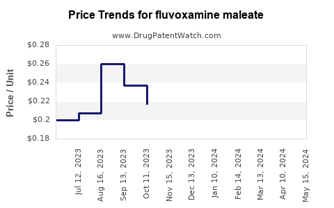 Drug Prices for fluvoxamine maleate