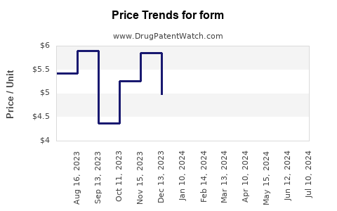 Drug Prices for form