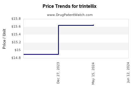 Drug Prices for trintellix