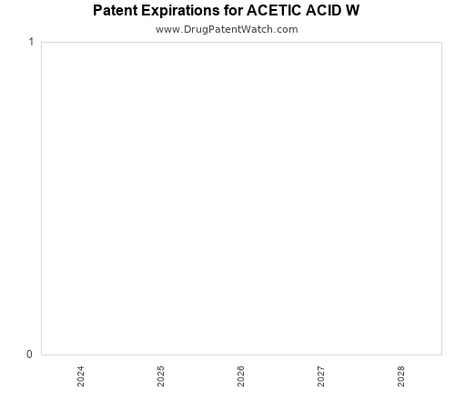 pharmaceutical patent expirations by year and by tradename