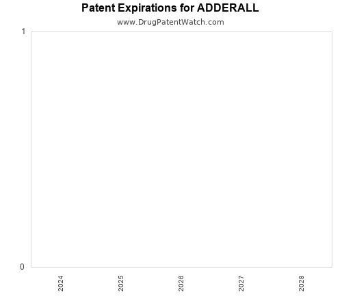 pharmaceutical patent expirations by year and by tradename