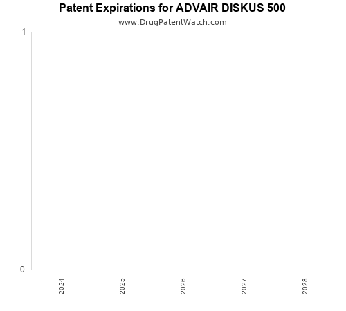 pharmaceutical patent expirations by year and by tradename