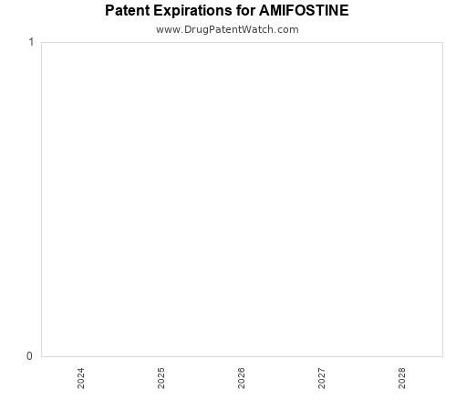 pharmaceutical patent expirations by year and by tradename