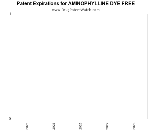 pharmaceutical patent expirations by year and by tradename