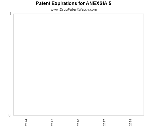 pharmaceutical patent expirations by year and by tradename