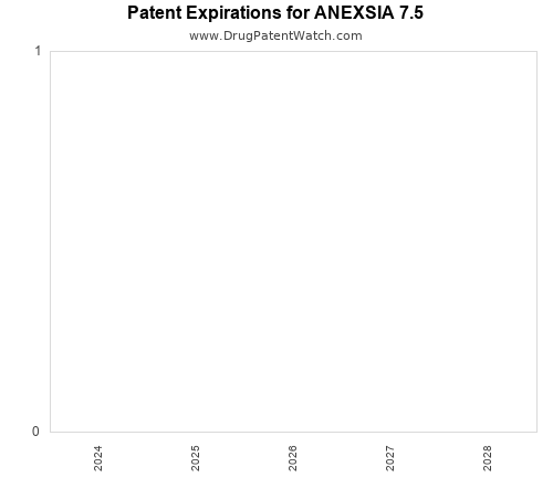 pharmaceutical patent expirations by year and by tradename