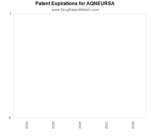 pharmaceutical patent expirations by year and by tradename