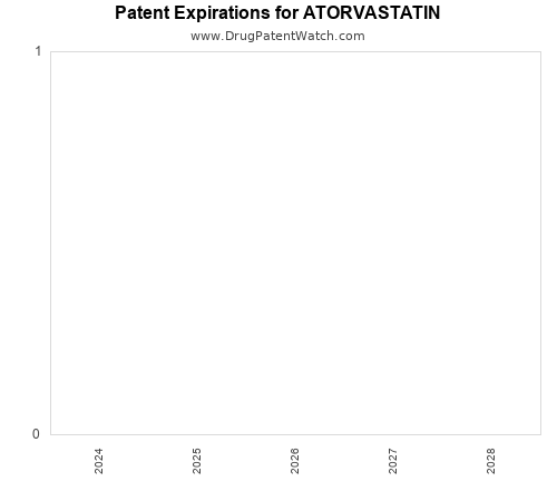 pharmaceutical patent expirations by year and by tradename