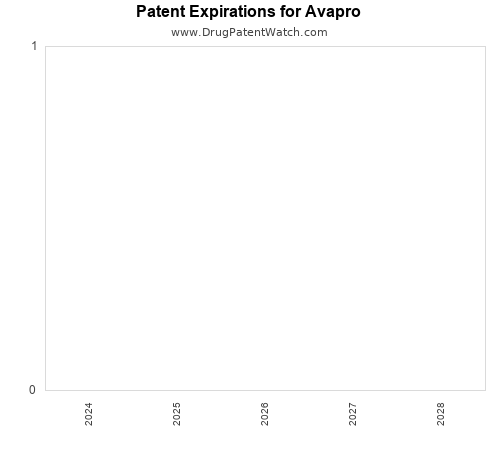 pharmaceutical patent expirations by year and by tradename