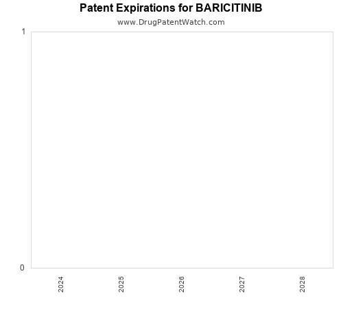 pharmaceutical patent expirations by year and by tradename