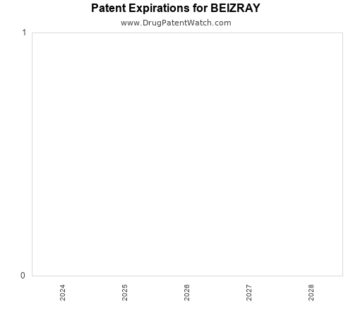 pharmaceutical patent expirations by year and by tradename