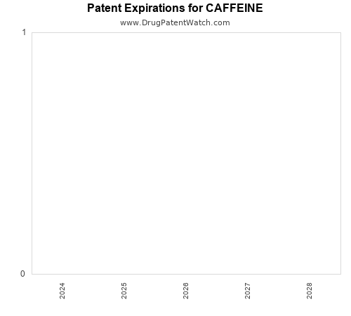 pharmaceutical patent expirations by year and by tradename