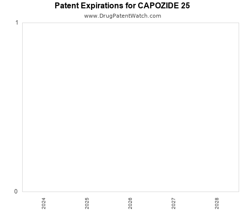 pharmaceutical patent expirations by year and by tradename